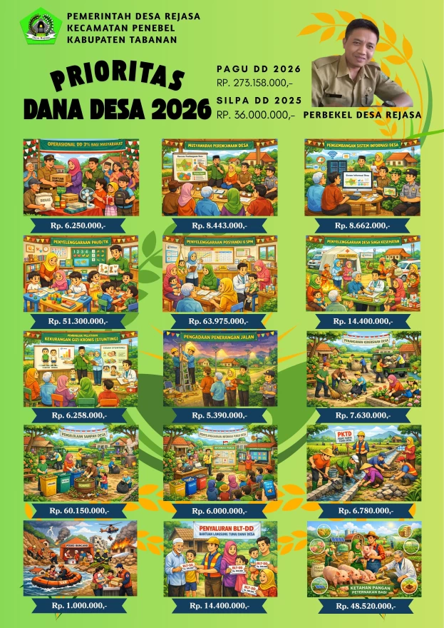 PRIORITAS PENGGUNAAN DANA DESA TAHUN 2026